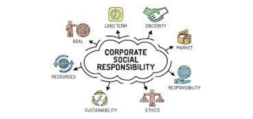 Fiinovation CSR Company