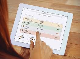 project time management software