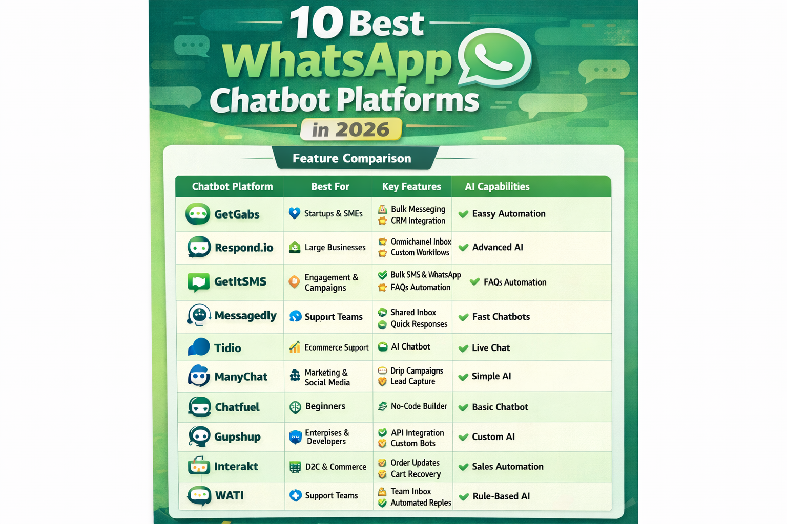 WhatsApp chatbot platforms