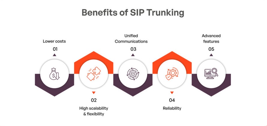 Sip trunk providers