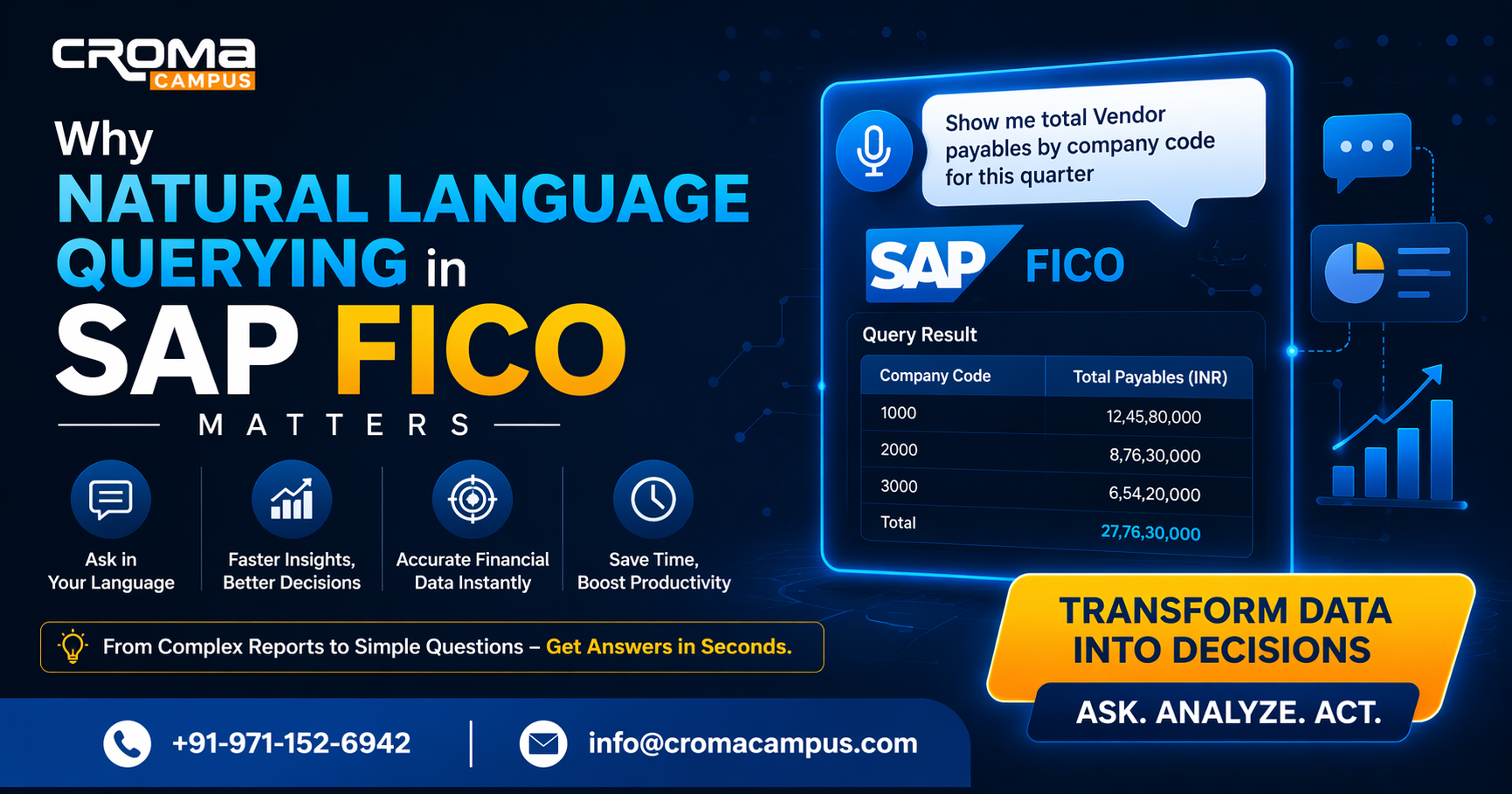 Why Natural Language Querying in SAP FICO Matters
