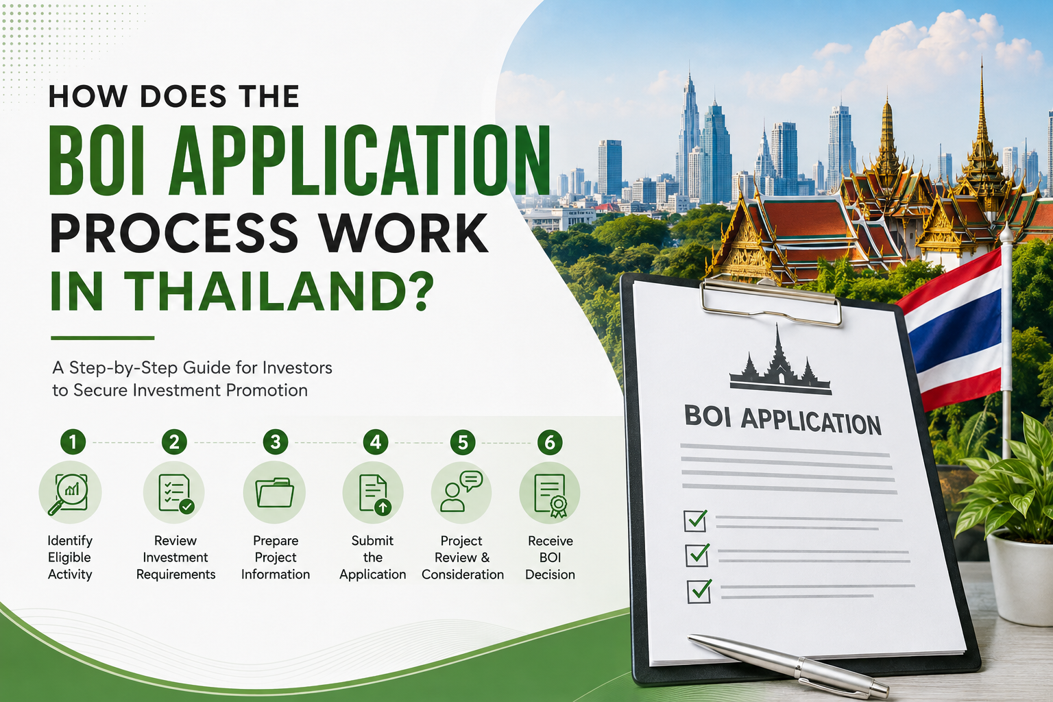 boi application