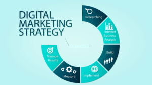 Website strategy supporting long-term business growth through SEO, user experience, and AI search optimization