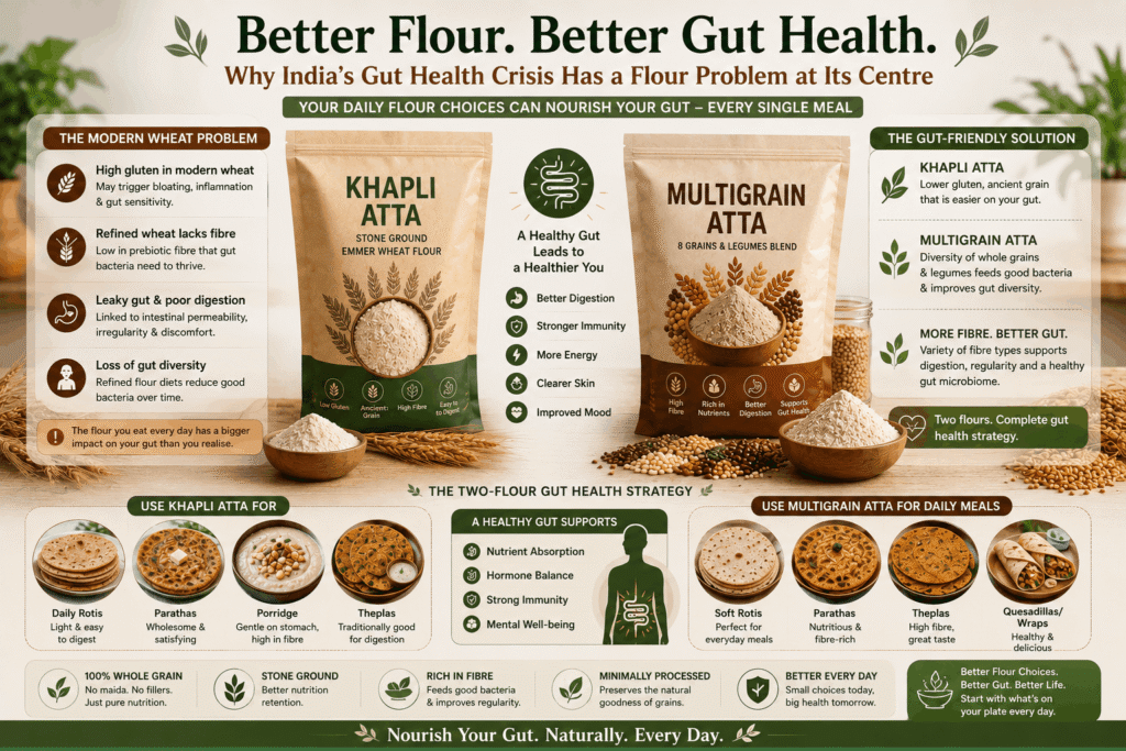 Gut Health Case Khapli Flour Multigrain Atta India
