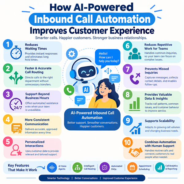 Inbound Call Automation