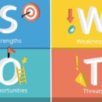 SWOT Analysis