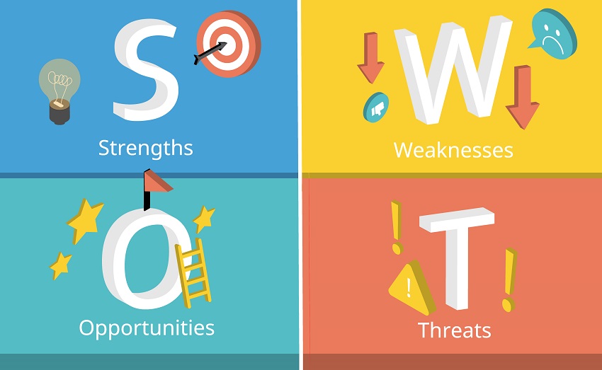 SWOT Analysis