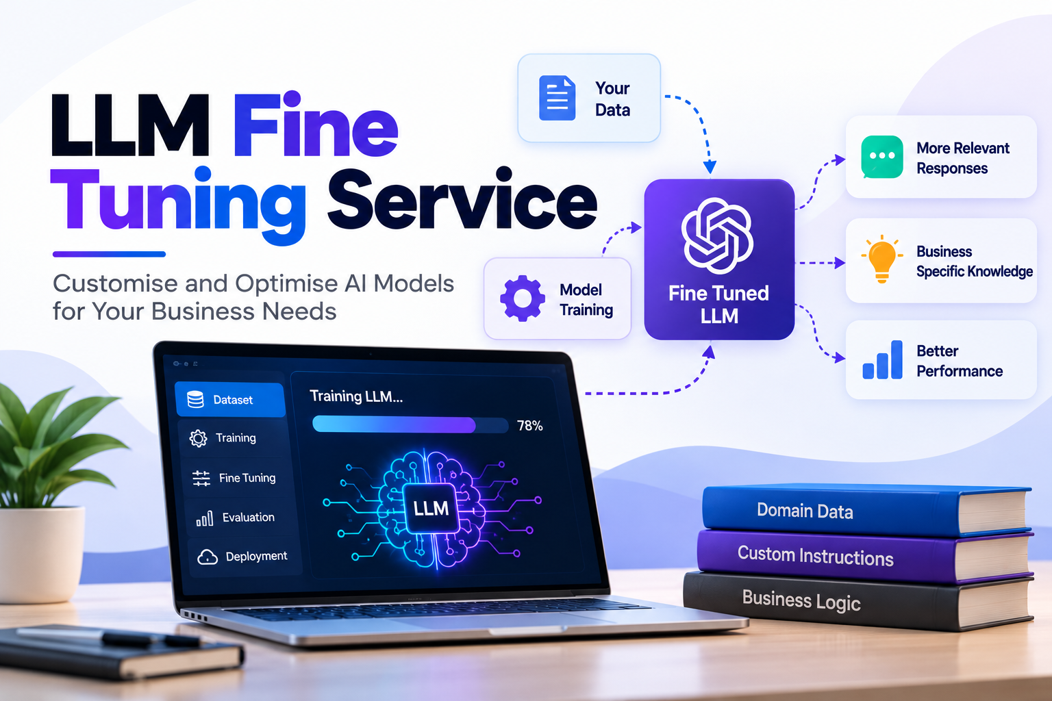 llm fine tuning service