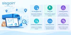 Using Shipment Tracking Data Analytics to Identify Improvements