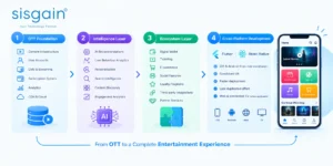 OTT apps vs super apps